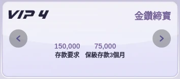 締寶 VIP4 金鑽締寶等級卡：存款要求 150,000、保級存款3個月 75,000