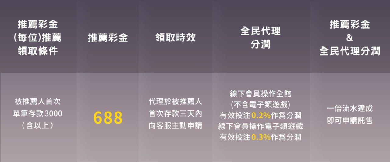 締寶全民代理推薦彩金、領取條件與分潤比例說明表